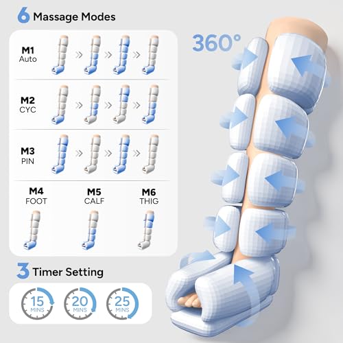 Musugy Sequential Air Compression Recovery System - Image 7