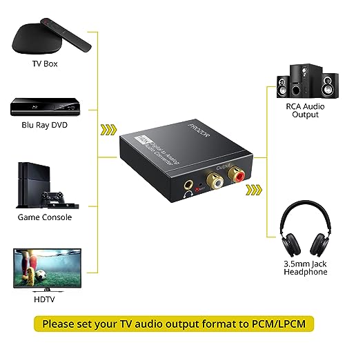 Image of PROZOR 192KHz Digital to Analog Audio Converter DAC Digital Optical to RCA Analog L /R Converter, SPDIF Toslink Optical to 3.5mm Jack Adapter for PS3 HD DVD PS4 Amp Apple TV Home Cinema -Aluminum Alloy
