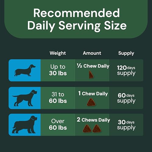 VetriScience Veterinary Strength Healthy Cognition Chews - Senior Wellness Supplement for Dogs - Supports Cognition, Immune Function & Metabolism - 60 Count - Thumbnail 6