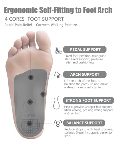 Image of Plantar Fasciitis Relief Comfy Arch Support Inserts Women Men 3 /4 Length,Thin Shoe Inserts Orthotics Insoles for Medium & High Arches,Foot Pain Relief Heavy Duty Support
