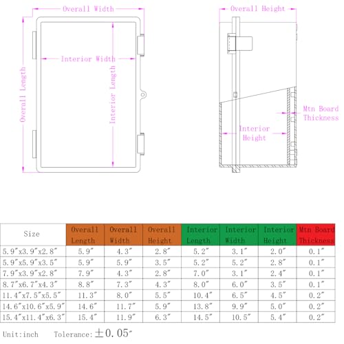 Yetlebox P220 Waterproof Outdoor Electrical Box Junction Box Weatherproof Ip67 Abs Plastic Enclosure Switch Router Project Box thumb #5