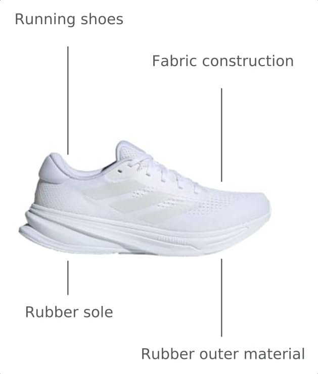 Image of adidas Supernova Rise Running Shoes