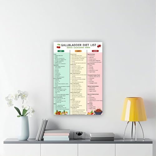 Poster sur toile liste de nourriture tableau aliments 61x91cm
