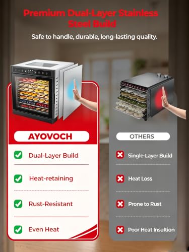 Image of 700W Food Dehydrator Machine 8-Tray, Max 212F Adjustable Temp & 24H Timer, Dual-Layer Stainless Steel Food Dryer with View Window for Beef Jerky, Fruit, Veggie, Herb & Homemade Dog Treats
