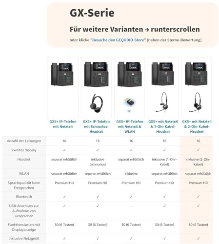 Telefonanlage Gequido IP Telefon GX5+ Set mit Netzteil