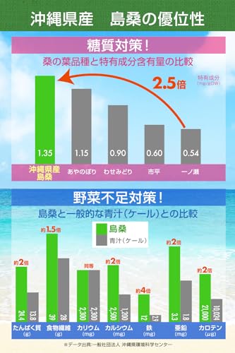 &WELL 桑の葉茶 粉末 90g