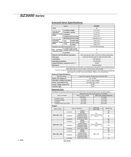 Électrovanne SZ3260K-5LOZD-C6 à commutation rapide C4 C6 5LOZ - 5