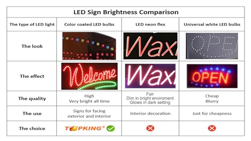 Facial Waxing Sign, 24"x12", 60x30cm, TOPKING, LED, Neon, Florescent, Signage, Signboard, Display, Billboard, Screen, Grand Opening, Gift by TOPKING - Image 5