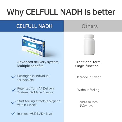 Image of CELFULL NADH Immune Support Supplements,Boost Energy NAD+ Levels Anti-Aging,NAD+ for Women and Men