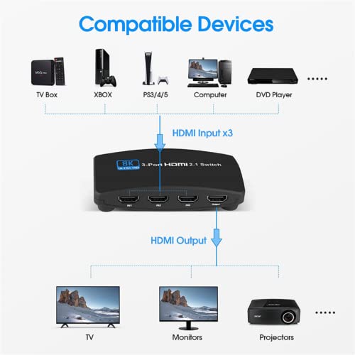 Interruptor HDMI 3 em 1 8K HDMI Seletor de Display 3 Portas HDMI 2.1 Comutador Divisor para HDTV PC