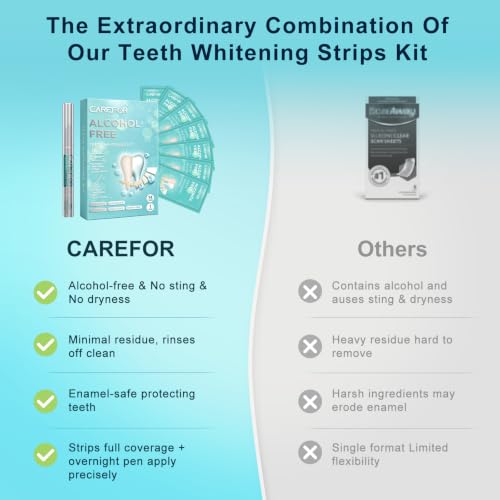 Image of Teeth Whitening Strips & Pen Kit Enamel-Safe Formula for Sensitive Teeth