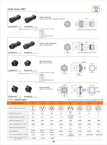 Conector aviación 9 pin M20 impermeable para televisión solar 3
