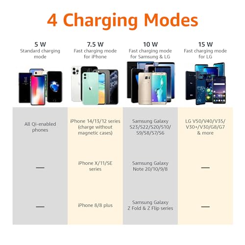 Amazon Basics WPC15-1TJNB 15W Qi Certified Wireless Charging Pad thumb #5