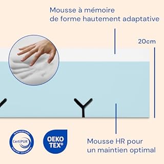 Geriafy - Matelas viscoélastique 80x200 | 20 cm d'épaisseur | Tissu Frais et Doux | Convient aux Lits électriques, Blanc
