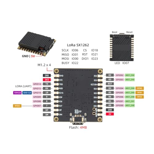 Módulo ESP32-C6 LoRaWAN de 915 MHz para telemetría y domótica rural 6