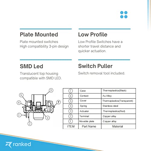 Ranked Gateron ks-27 Low Profile Key Switches for Mechanical Gaming Keyboards, Gateron Blue, 65 Piezas - Image 4