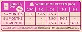 Wellness CORE Purely Paté 24 x 85g, Kurczak i Tuńczyk – Mokra Karma