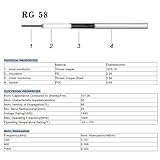 Superbat BNC RG58 Male to Male 50ohm Coax Extension Cable 1m BNC Patch Lead for Radio Scanner, CB/Ham Radio, Antenna/Spectrum Analyzer, Security Camera, Test Devices 2Pcs - Image 5
