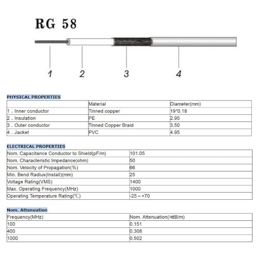 Image of Superbat PL259 Cable UHF Male PL-259 to Male PL-259 RG58 Coax Cable 6ft