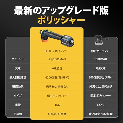 Elikliv 電動ポリッシャー 充電式 ダブルアクション 75mmミニポリッシャー の商品画像 6