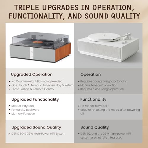 Image of 1 BY ONE Fully Automatic Record Player, All-in-One Vinyl Turntable
