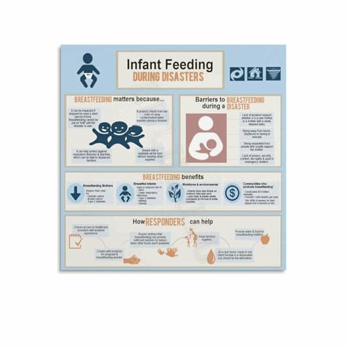 Disaster Preparedness for Babies Infant Feeding Instructions Canvas Wall-Art Poster Motivational Home Office Clinic Decor Educat