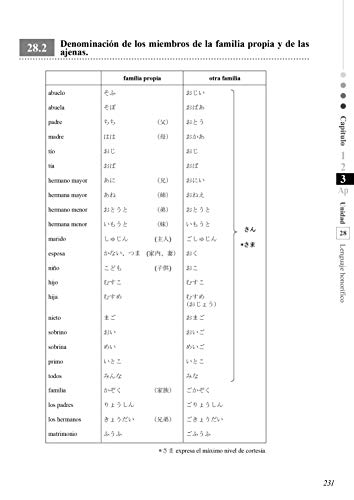 Koi. Diccionario. Manual básico de japonés 1 (Idioma español)