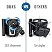 Habitat Universal Stroller Cup Holder Attachment with Phone Holder - Adjustable Drink and Phone Organizer for Baby Strollers,Walkers, Bikes & Scooters, Parent Gift