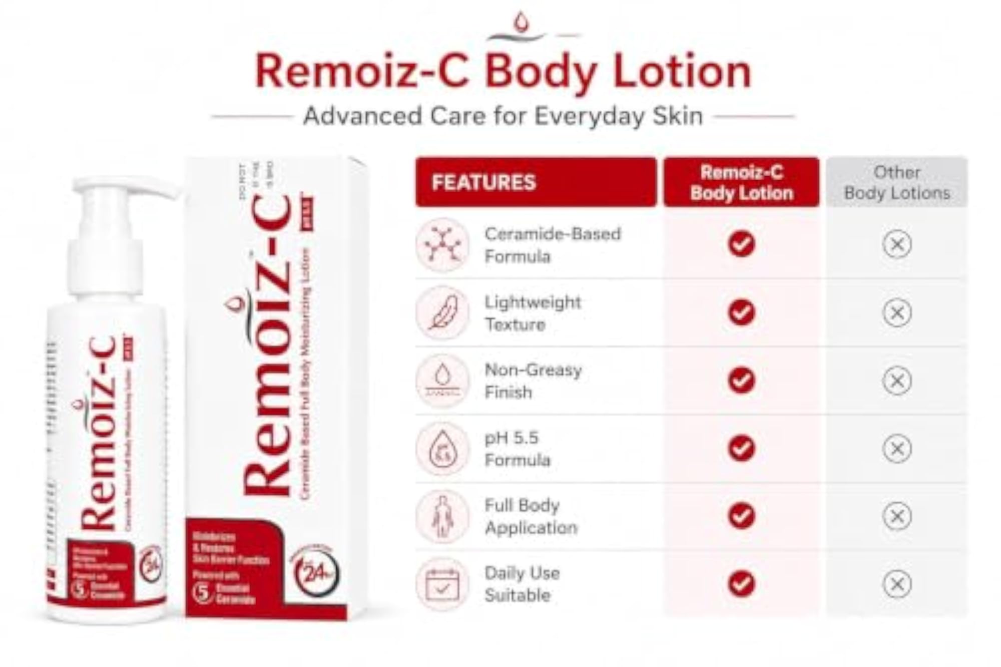 Remo'iz-C Ceramide Body Moisturizing Lotion