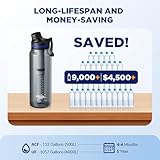 Membrane Solutions Outdoor Water Filter Bottle 1L (36oz) with ACF + UF Filter Cartridge, Tritan, 0.1 μm Filtration, Removes 99.9999% E. coli, BPA-free, Camping, Travel, Survival, Grey - Image 7