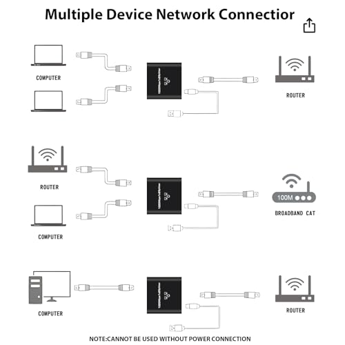 Ethernet Splitter 1 to 2 High Speed 1000Mbps，Gigabit Ethernet Splitter，LAN Splitter， RJ45 Internet Splitter Adapter for Cat 5/5e/6/7/8 Cable [2 Devices Networked Simultaneously] - Thumbnail 5
