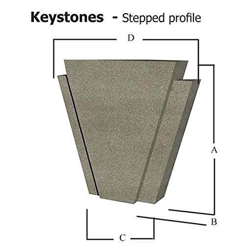 Keystone 8" x 2", KS501, 2 Pieces per Box