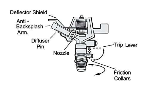 Image of FIELDSTAR Brass Impact Drive Sprinkler Garden Watering Irrigation Sprayer Head (Paint Coated)