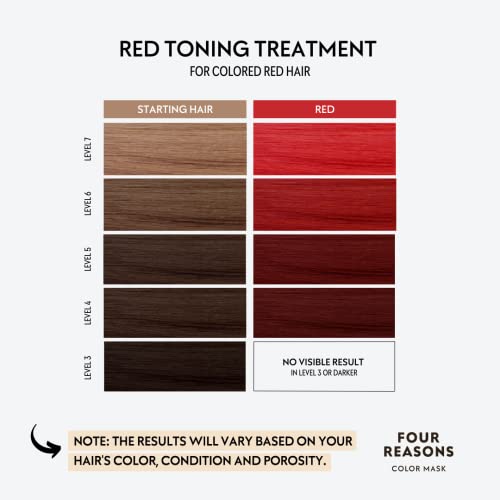 Image of FOUR REASONS Color Mask, Red (27 Colors) - Hair Gloss & Color Depositing Conditioner - Semi Permanent Hair Toner for Color-Treated Hair Color For Women - Vegan & Cruelty-Free - 6.76 fl oz