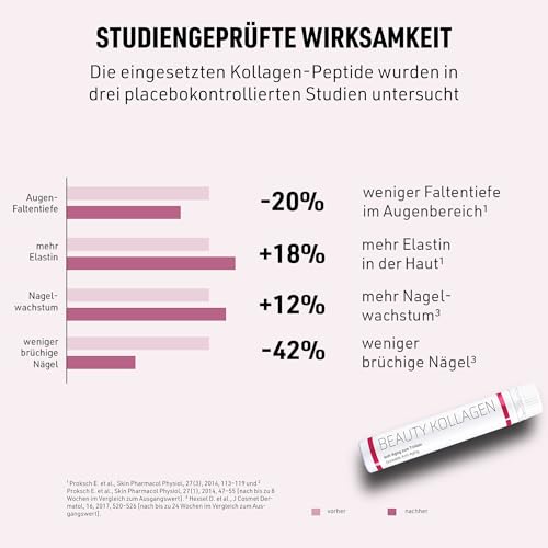 Sanhelios Beauty Kollagen HAUT-ELIXIER – Anti Aging zum Trinken*