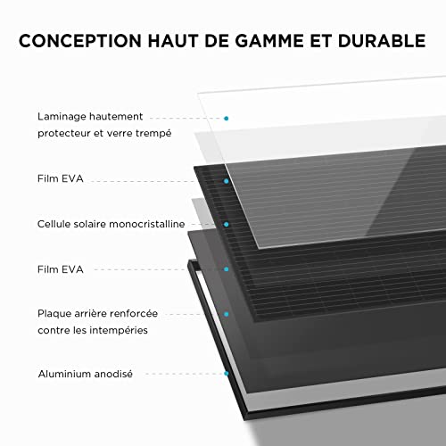 EF ECOFLOW 2PCS 100W Rigid Solar Panel with High Efficiency Solar Modules, IP68 Waterproofing, Ideal for Off-Grid Solar Panel Kits, PV Charging, Power Kits & Ecosystem - Image 4