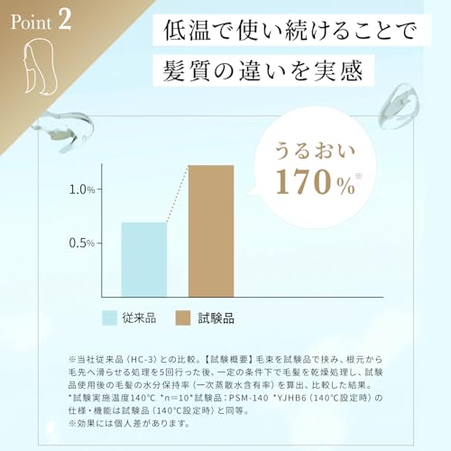 ヤーマン(Ya-man) スムースアイロン フォトイオン プラス YJHB6NAM の商品画像 8