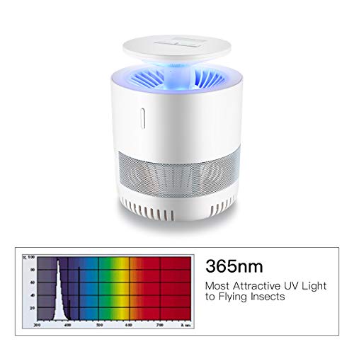 Faicuk Fly Light Trap Indoor Fly Trap With Glue Board For Capturing Moths, Gnats And Mosquitoes - 6.29"X6.13"X8.14" #TOP1