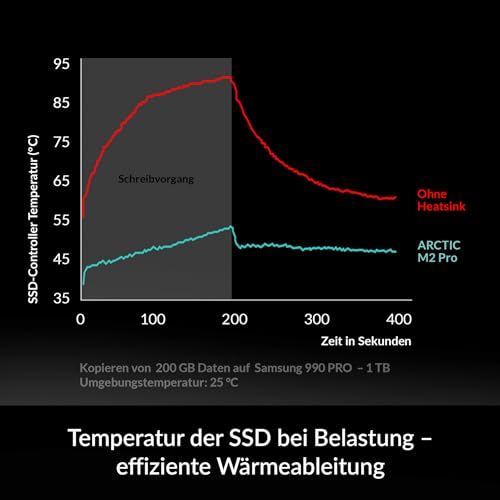 ARCTIC M2 Pro - Heatsink-Kühler für M.2 2280 SSD, mit ARCTIC TP-3 Wärmeleitpads, kompatibel mit PC & PS5, für doppelt und einseitig bestückte SSDs - Silber