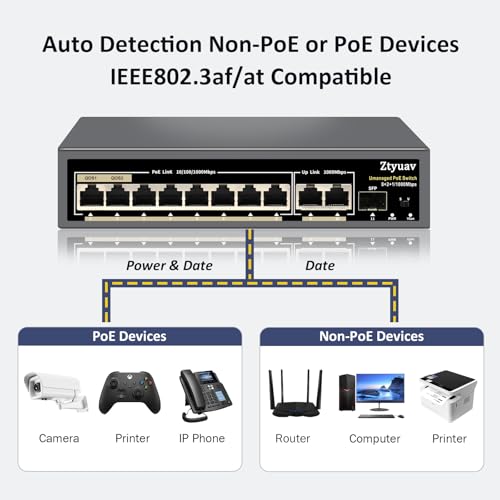 Image of 11-Port Full Gigabit Unmanaged PoE Switch with 8 PoE+ Ports @120W, 2 Uplink and 1 SFP Slot-IEEE802.3af /at, QoS, PD Auto-Detection, 6KV Protection, VLAN Mode, Metal Fanless Plug and Play