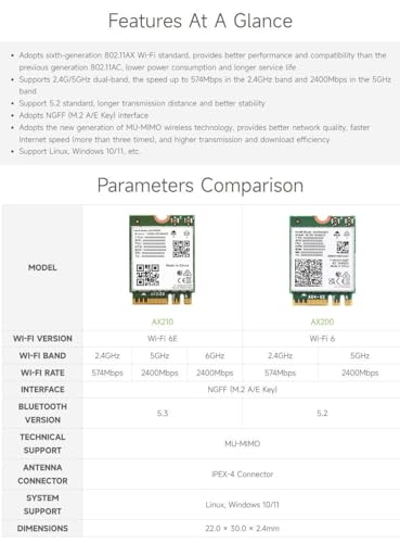 Tarjeta de Red Inalámbrica Waveshare AX210, Wi-Fi 6E Tri-Banda (2.4 GHz / 5 GHz / 6 GHz), Bluetooth 5.3, Interfaz NGFF (M.2 A/E Key), MU-MIMO, hasta 574 Mbps miniatura 4