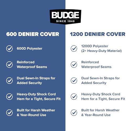 Budge Hard Top T-Top Boat Cover, Fits Boats 24-26ft with Beam up to 106", 600 Denier UV & Water Resistant Polyester, Gray by Budge - Image 6