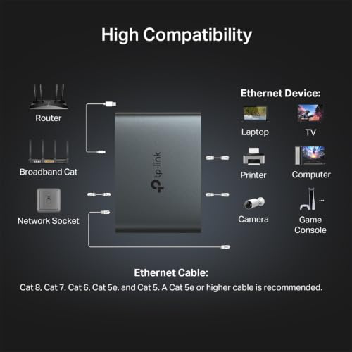 Image of TP-Link EH310 Gigabit Ethernet Splitter - Expand 1 LAN Port to 3 with 1000Mbps Speed. Plug & Play, USB-C Powered, 4 RJ45 Ports, Cat5e Cable Included, Aluminum case for PC, TV, Xbox, PS5 & routers.
