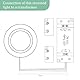 URing 3er Set LED Einbaustrahler 12V Dimmbar 3,5W 3000K Warmweiß, Einbaustrahler LED flach 12V 300LM Bohrloch 55-58mm und 15mm Flache, Möbeleinbauleuchte LED Einbauspots für Wohnmobil Boot, Schwarz