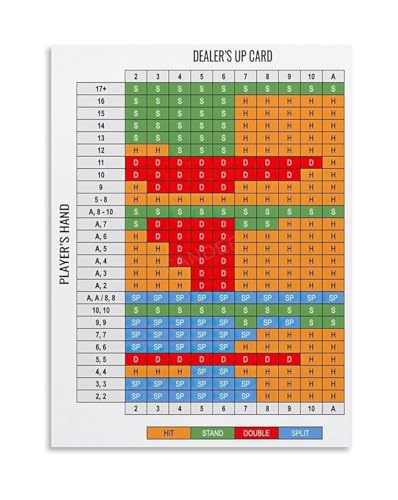 CZMDKEXM Blackjack Basic Strategy Poster - Casino Game Guide Chart for Room, Man Cave, Entertainment Decor(Framed,12x18inch(30x45cm))