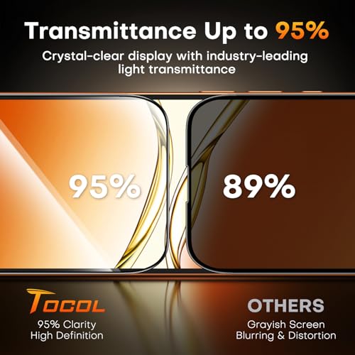 Image of TOCOL Privacy Screen Protector for 17 Pro Max / 16 Pro Max 6.9 inch 9H Hardness Military Grade Shatterproof HD Tempered Glass for 17 ProMax Full Coverage Easy Installation 2 Pack