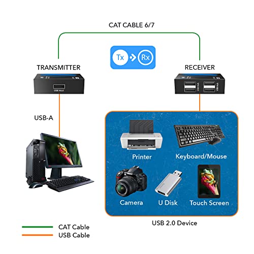 Image of OREI USB Over Ethernet Extender Upto 330 Feet - Extends USB 2.0 Signals Over LAN Ethernet with 2 Ports - Power Over Cable, Long Distance Extension & Support for all Operating Systems (USB-EX330-K)