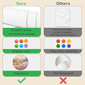 Kbkbartfarmhousevintagewallartprintsneutralfrenchcountrydecorvintagemediterraneanlandscapecanvaspaintingsrusticitaliancountrysideautumnwildflowerdecorgalleryposterpicturesforb Urban Country Home Decor Kbkbart farmhouse vintage wall art prints neutral french country decor vintage mediterranean landscape canvas paintings rustic italian countryside autumn wildflower decor gallery poster pictures for b urban country home decor