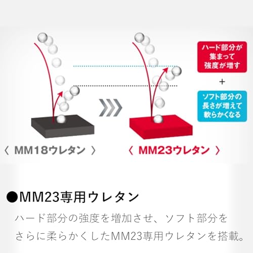 SSK エスエスケイ 一般軟式 複合バット MM23 MX SBB4040 83cm 5枚目