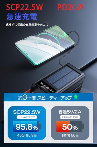 Boucary ソーラーモバイルバッテリー【68800mAh大容量&次世代モデル】 の商品画像 2